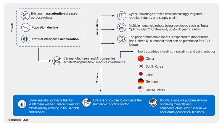 The Future of Humanoid Robotics