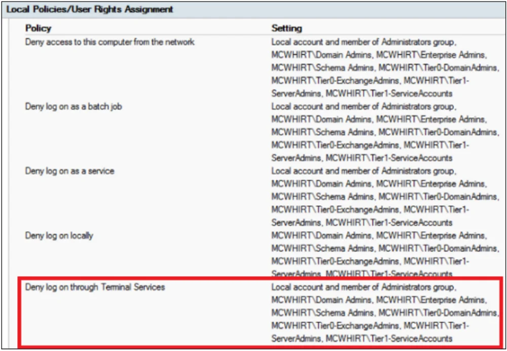 Group Policy configuration for restricting highly privileged domain and local administrative accounts from leveraging RDP