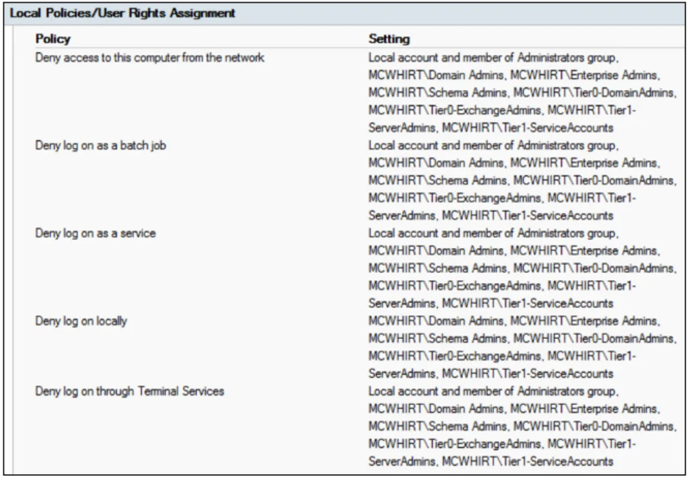 Example of Privileged Account Access Restrictions for a Standard Workstation Using GPO Settings